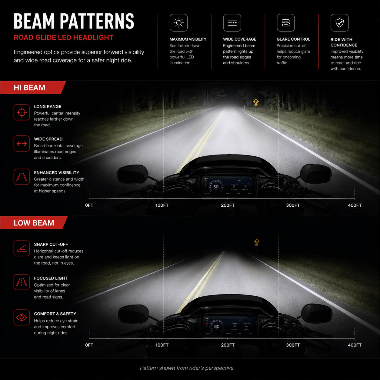 Eagle Lights LED Projection Headlight for Harley-Davidson® 2015 - 2025 Road Glide Models - Image 6