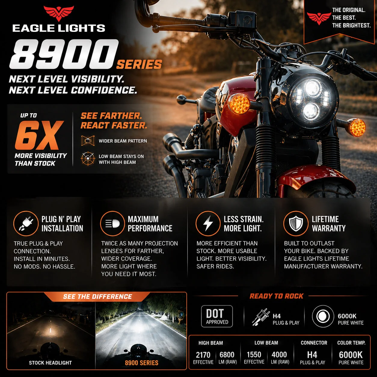 Eagle Lights 5 3/4" LED Headlight For Harley-Davidson® and Indian Motorcycles - Generation II - Image 2