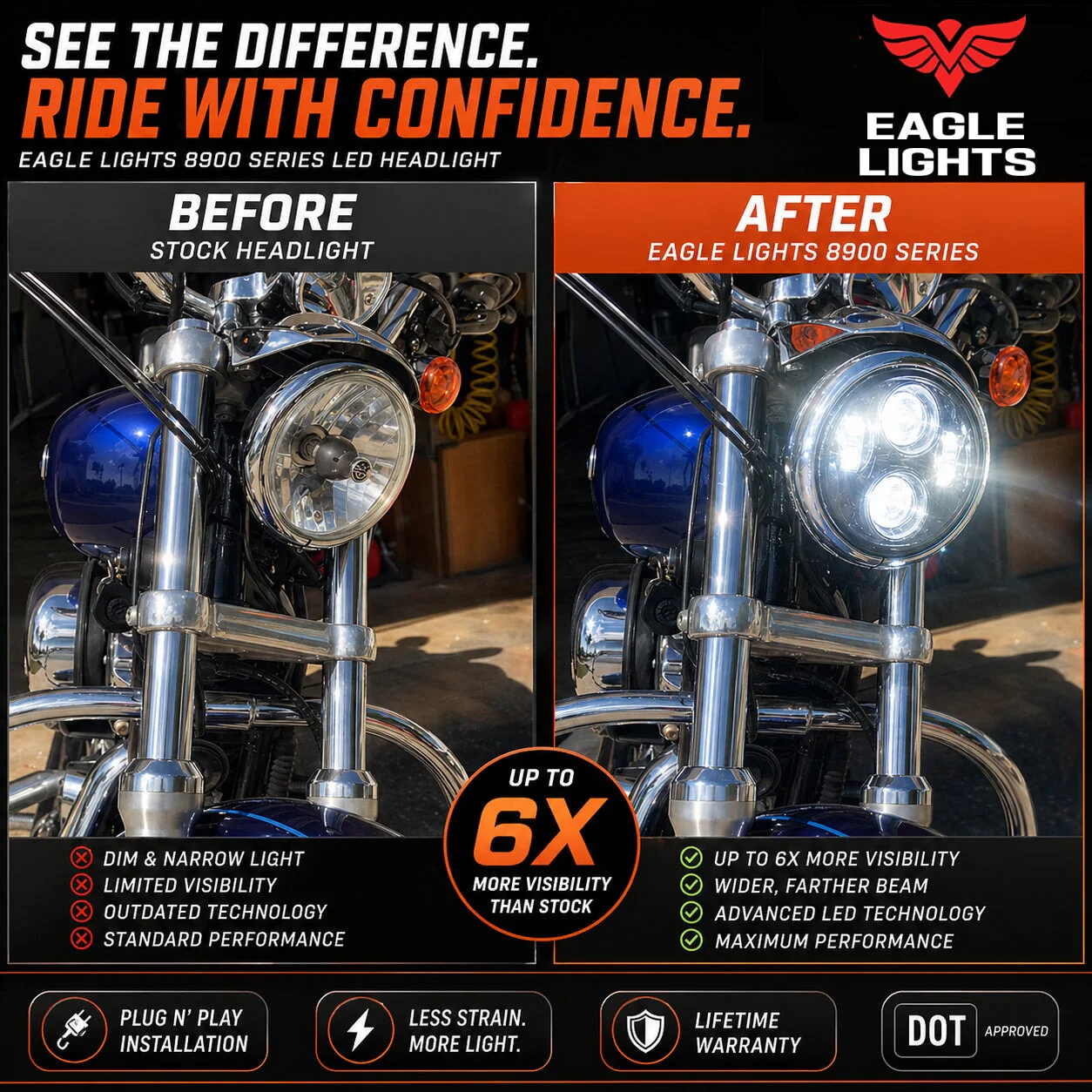 Eagle Lights 5 3/4" LED Headlight For Harley-Davidson® and Indian Motorcycles - Generation II - Image 3
