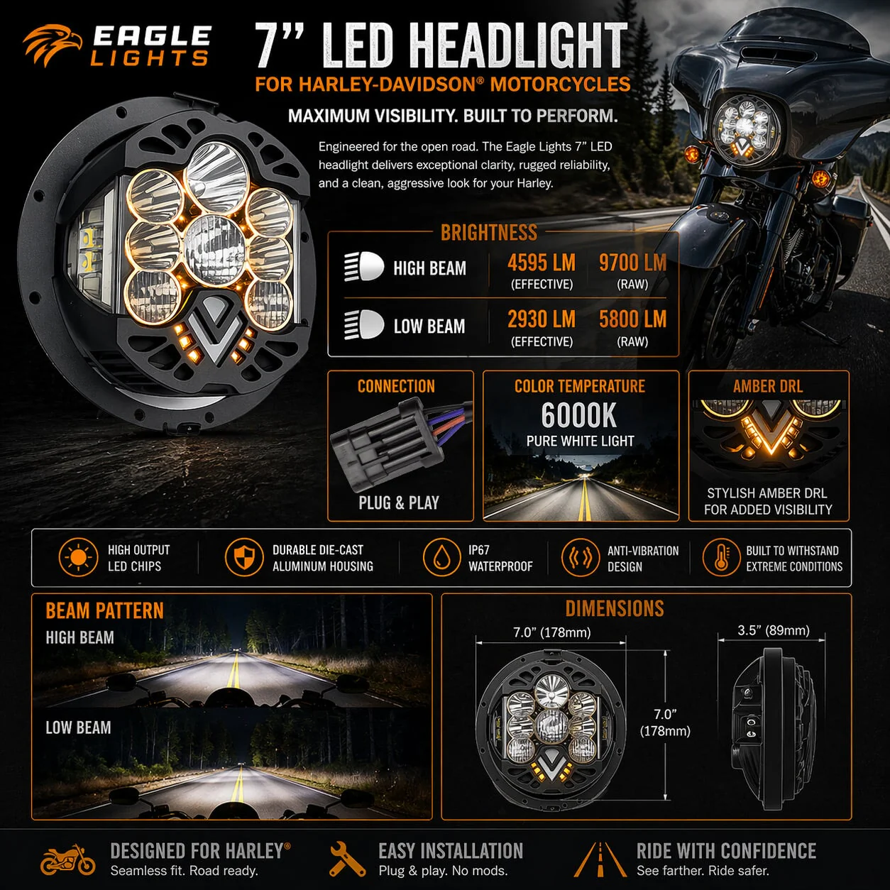 Eagle Lights Apex Pro™ 7" LED Headlight for Harley-Davidson® Motorcycles - Image 5