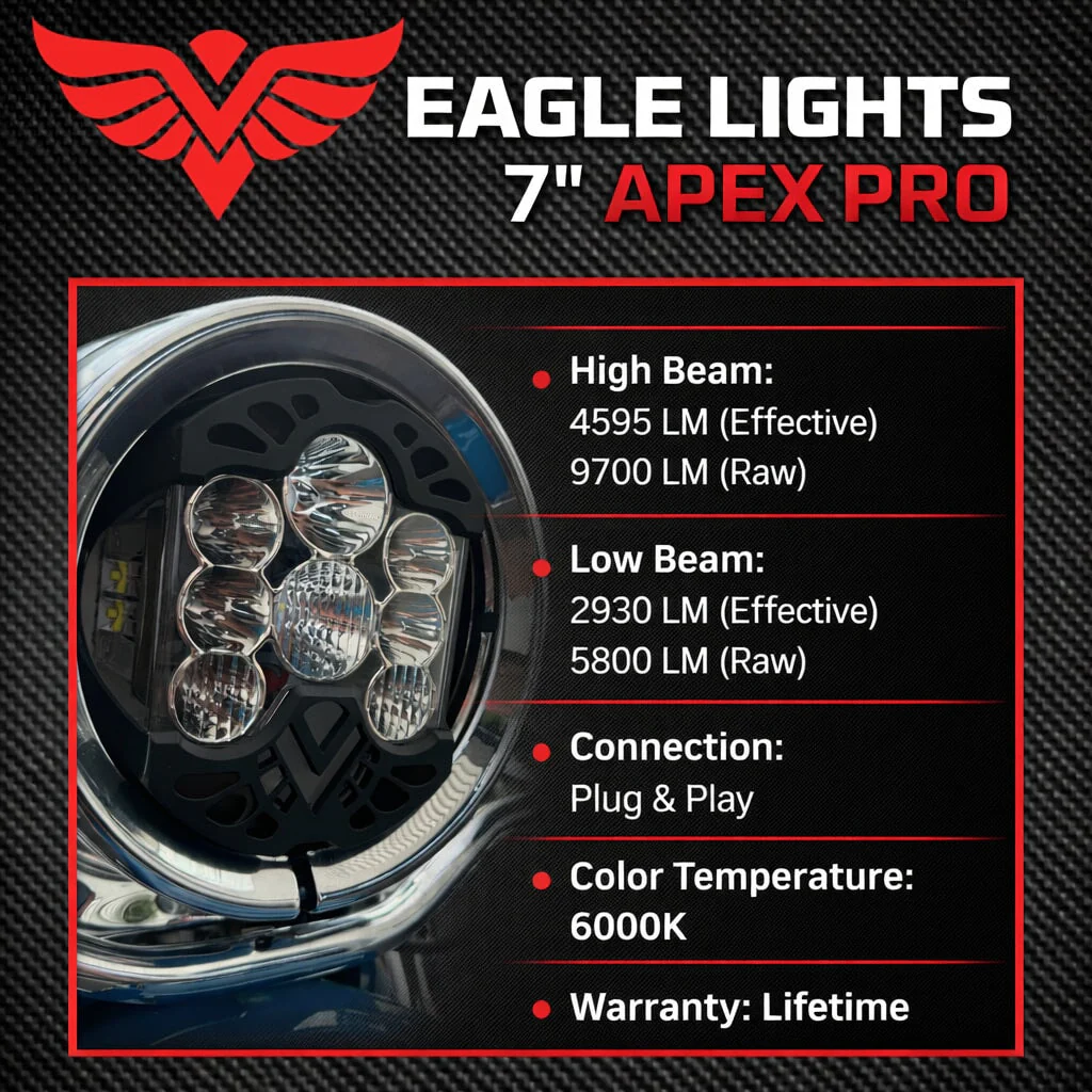 Eagle Lights Apex Pro™ 7" LED Headlight for Harley-Davidson® Motorcycles - Image 8