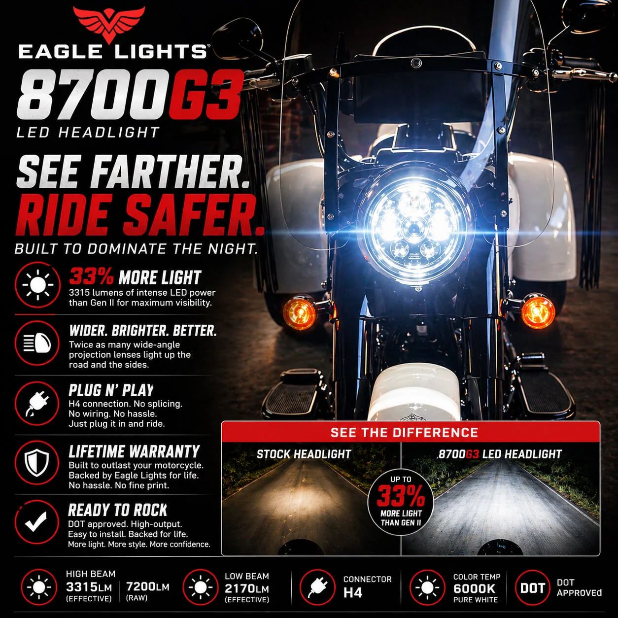 Eagle Lights 7" LED Headlight Kit for Harley-Davidson® and Indian® Motorcycles - Generation III / Chrome - Image 3