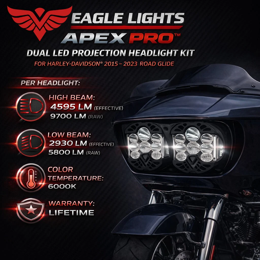Eagle Lights Apex Pro™ Road Glide Dual LED Projection Headlight Kit for Harley-Davidson® 2015 - 2023 Road Glide - Image 4