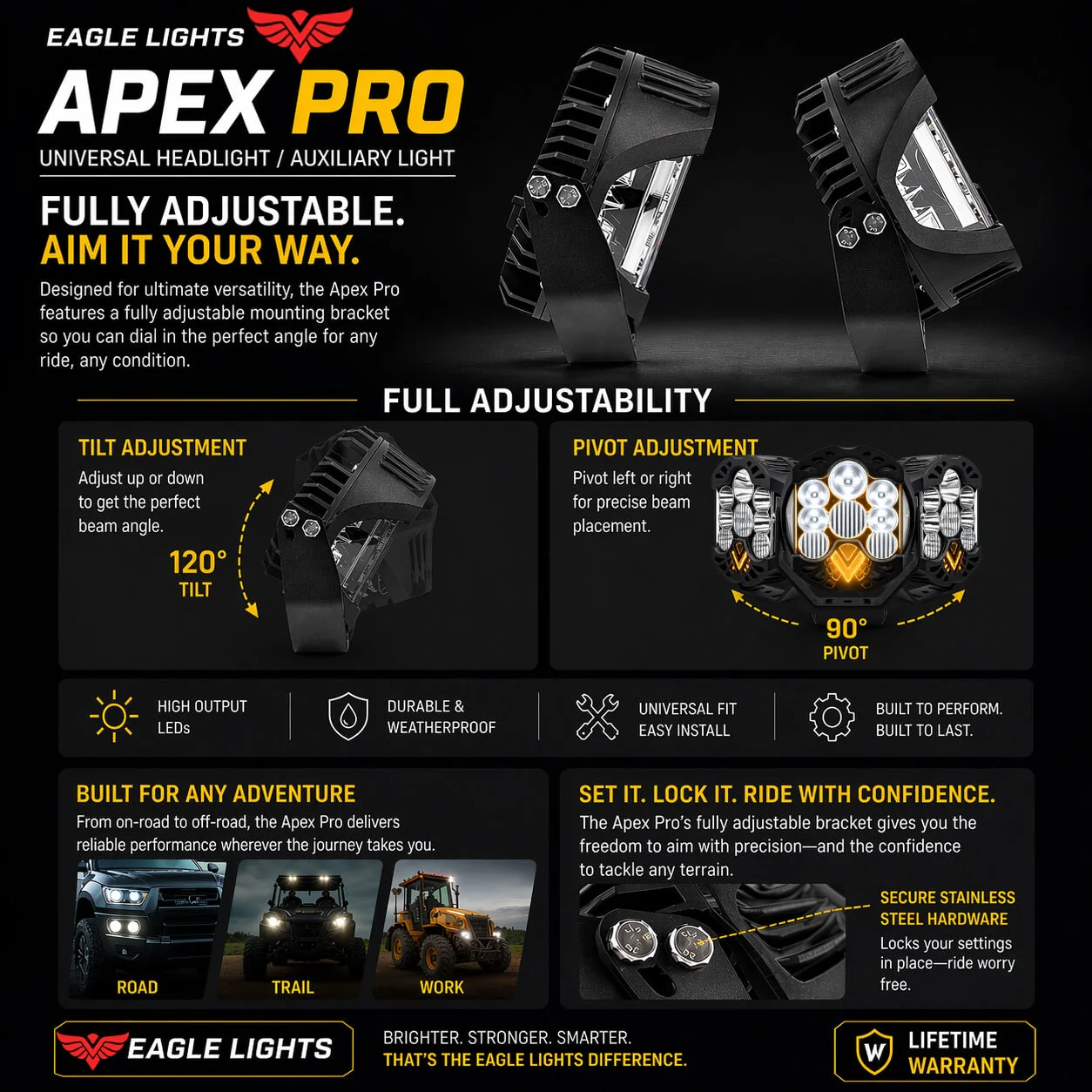 Eagle Lights Apex Pro™ Universal LED Headlight / Auxiliary Light – High-Output Performance Driving Light, Wide Beam, Rugged Off-Road & On-Road Use - Image 4