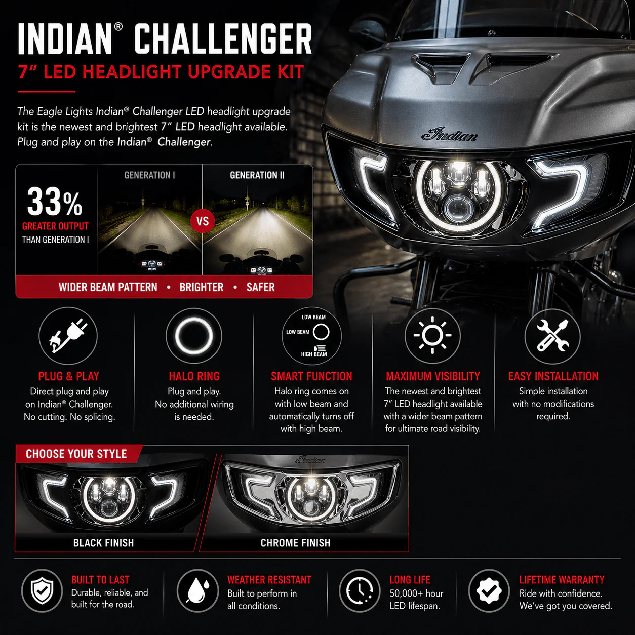 Eagle Lights Generation II Indian® Challenger / Pursuit LED Headlight Kit with Halo Ring - Image 3
