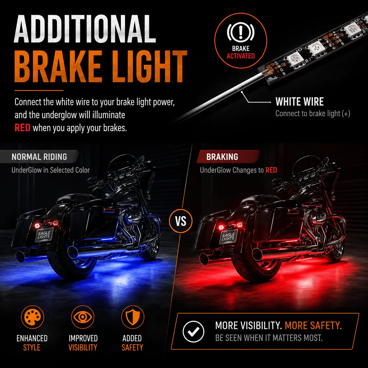 Eagle Lights SPECTRALSHIFT Color-Changing Underglow / Accent Lighting - 12 Strip Kit - Image 3